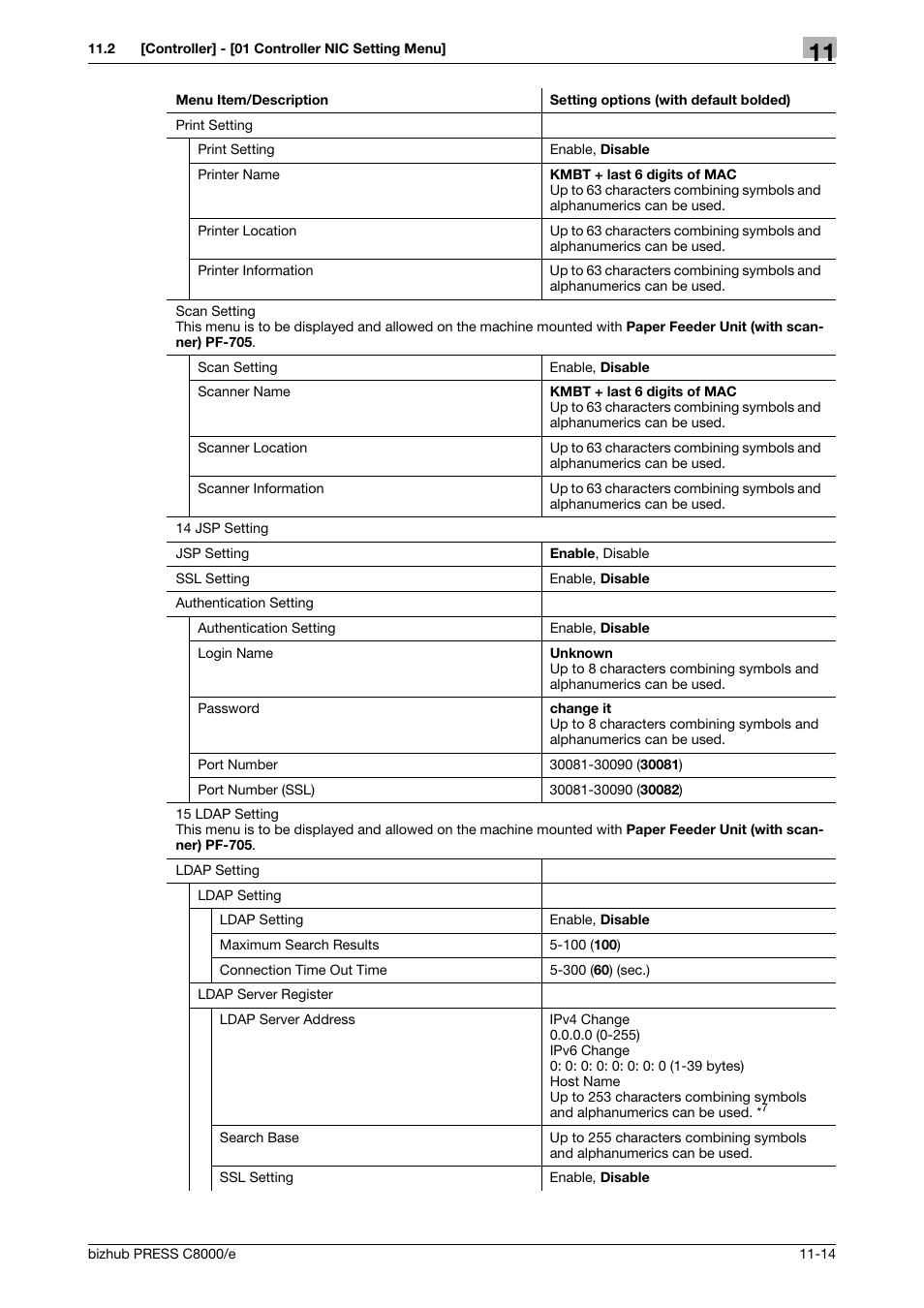 Konica Minolta bizhub PRESS C8000e User Manual | Page 560 / 706