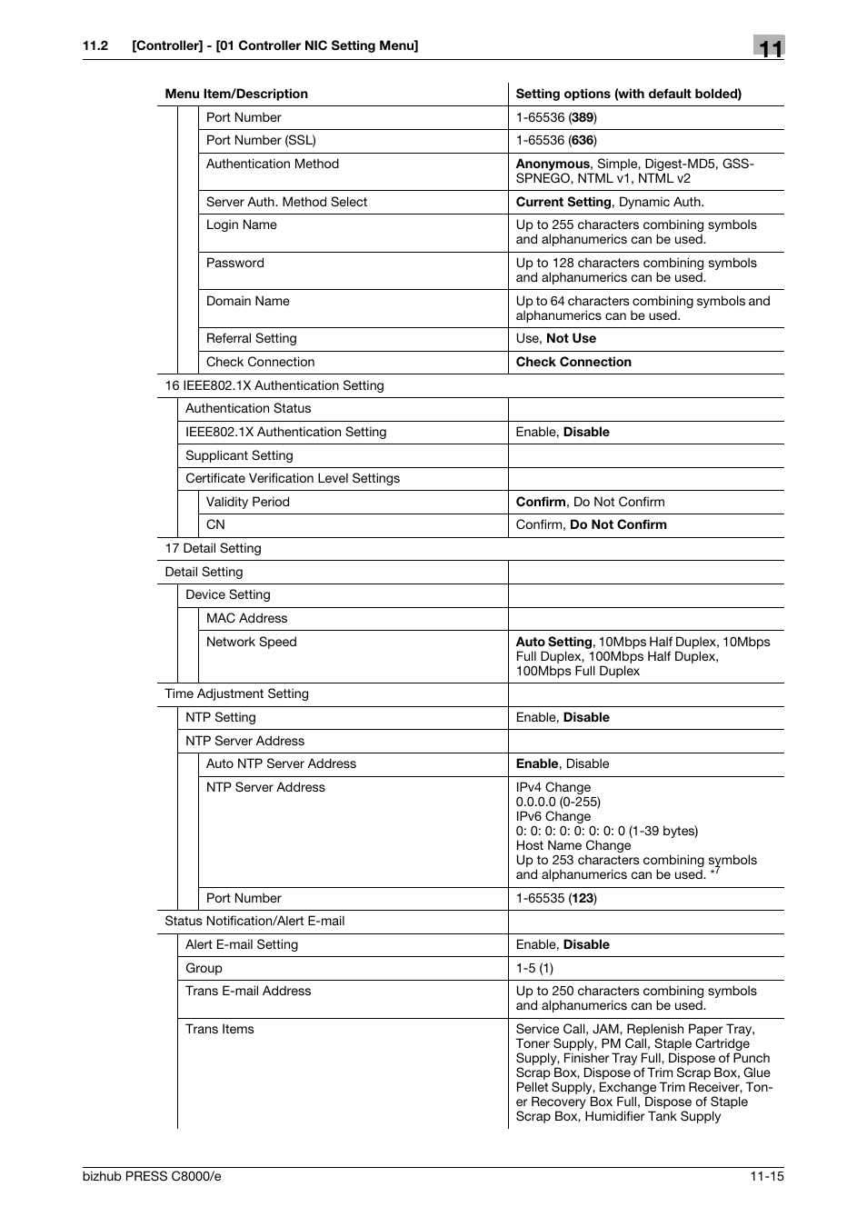 Konica Minolta bizhub PRESS C8000e User Manual | Page 561 / 706