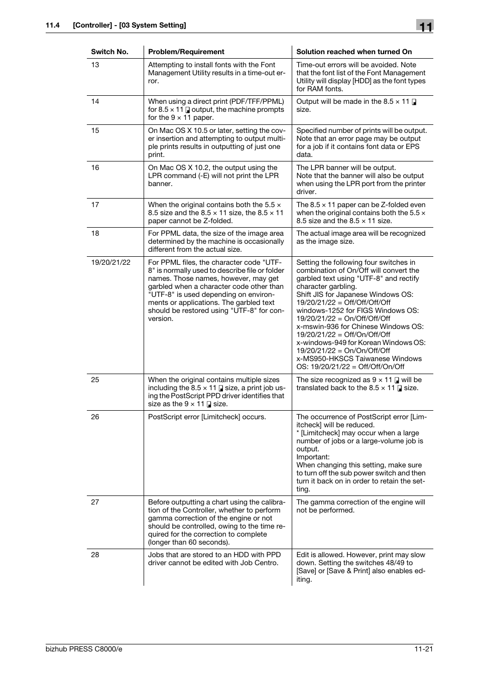 Konica Minolta bizhub PRESS C8000e User Manual | Page 567 / 706