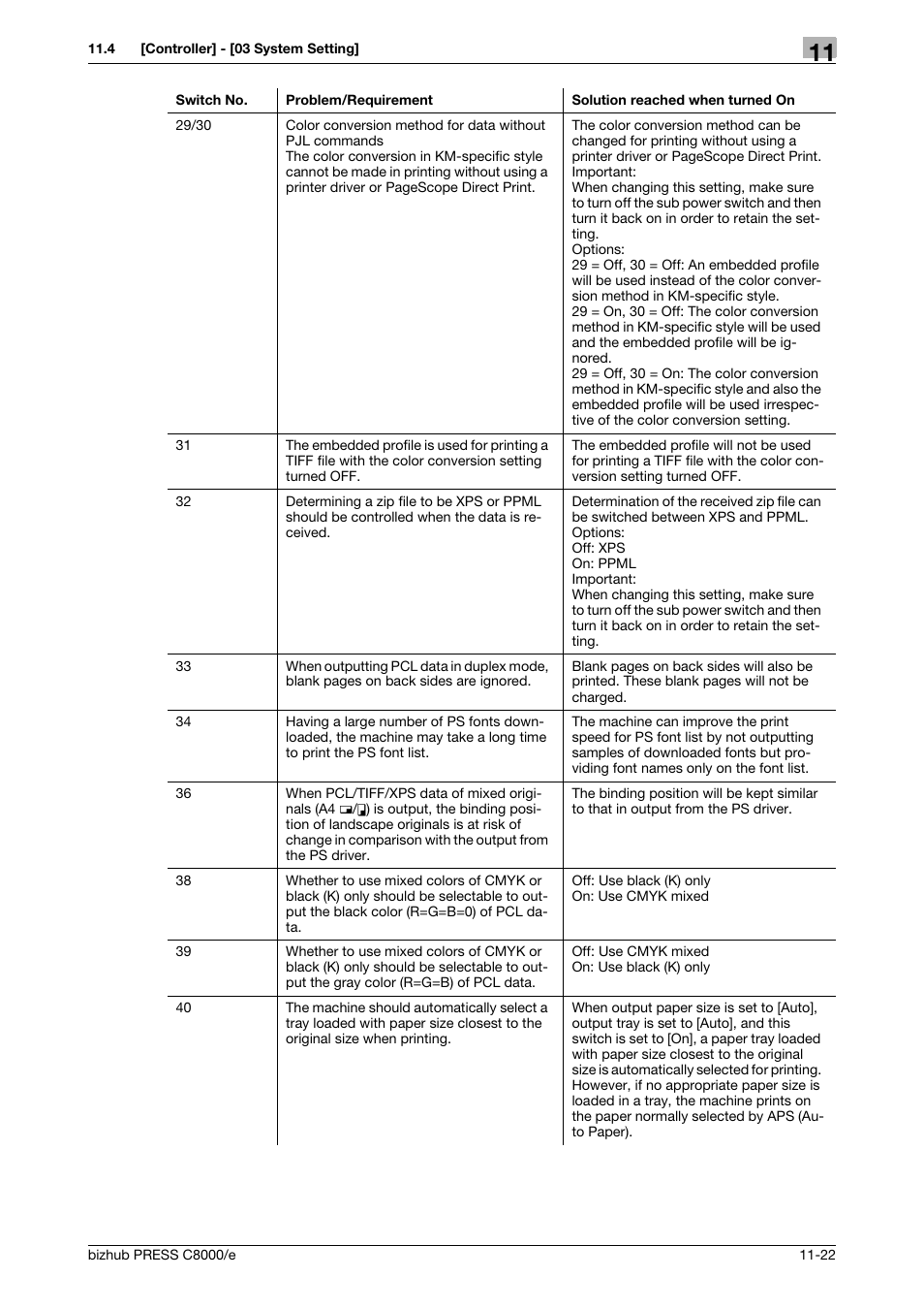 Konica Minolta bizhub PRESS C8000e User Manual | Page 568 / 706