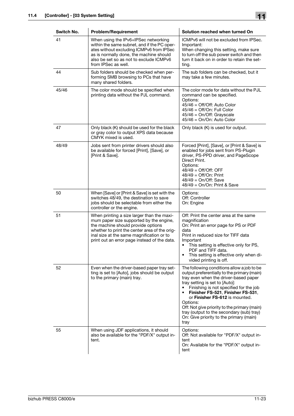 Konica Minolta bizhub PRESS C8000e User Manual | Page 569 / 706
