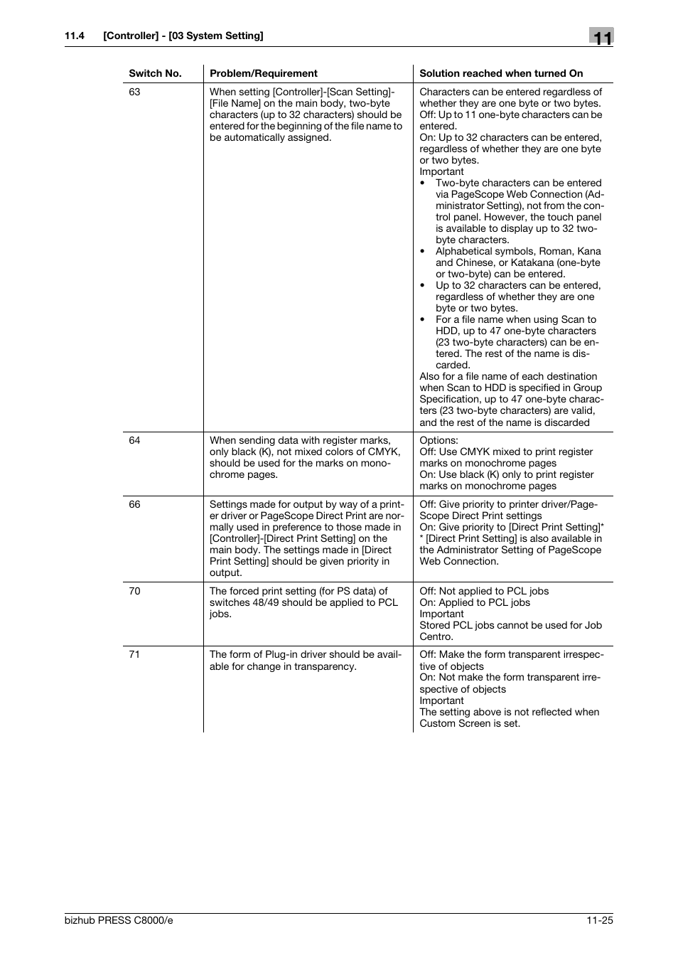 Konica Minolta bizhub PRESS C8000e User Manual | Page 571 / 706