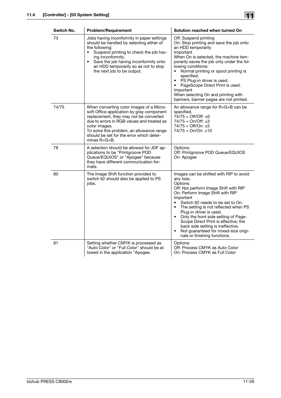 Konica Minolta bizhub PRESS C8000e User Manual | Page 572 / 706