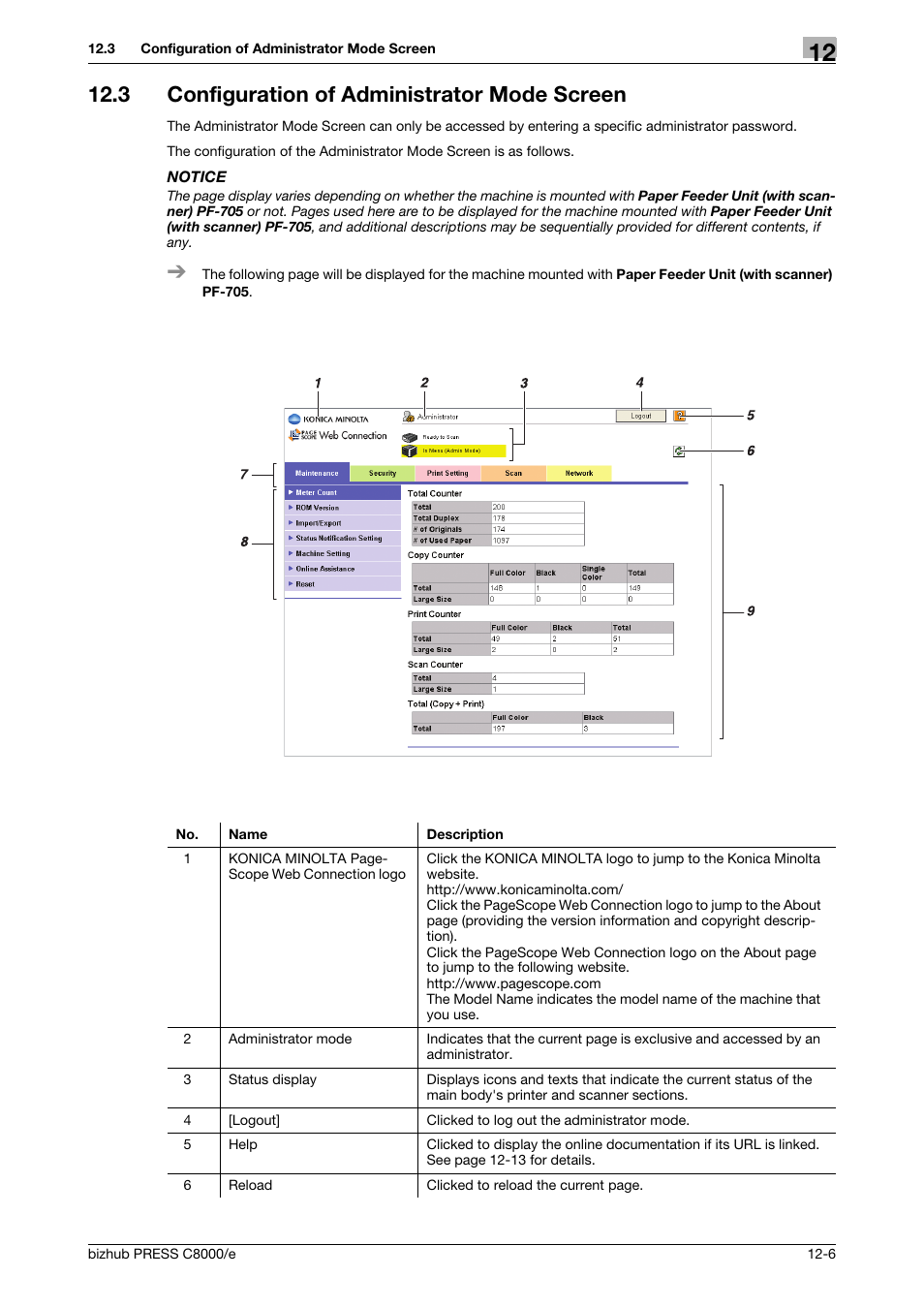 3 configuration of administrator mode screen, Configuration of administrator mode screen -6 | Konica Minolta bizhub PRESS C8000e User Manual | Page 580 / 706