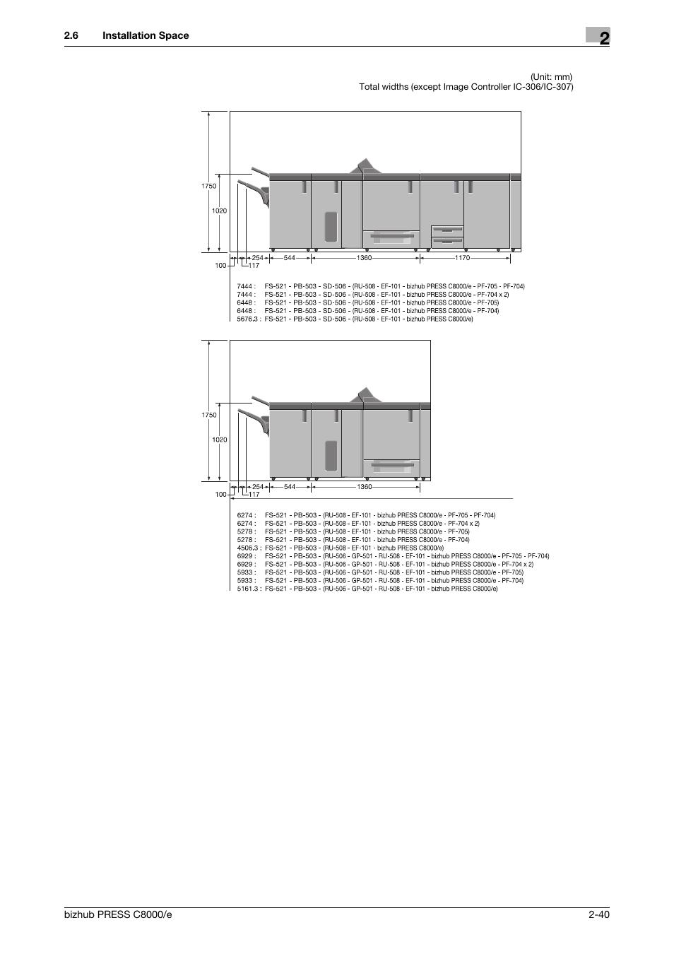 Konica Minolta bizhub PRESS C8000e User Manual | Page 60 / 706