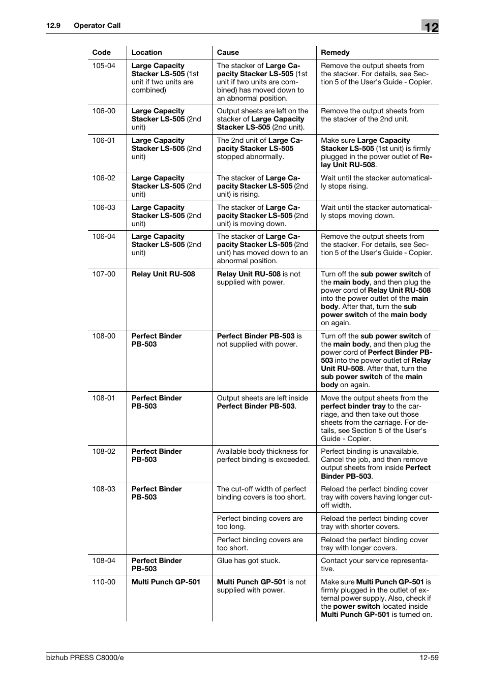 Konica Minolta bizhub PRESS C8000e User Manual | Page 633 / 706