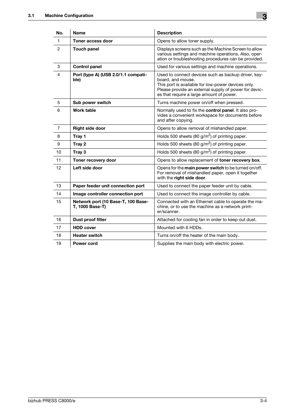 Konica Minolta bizhub PRESS C8000e User Manual | Page 68 / 706