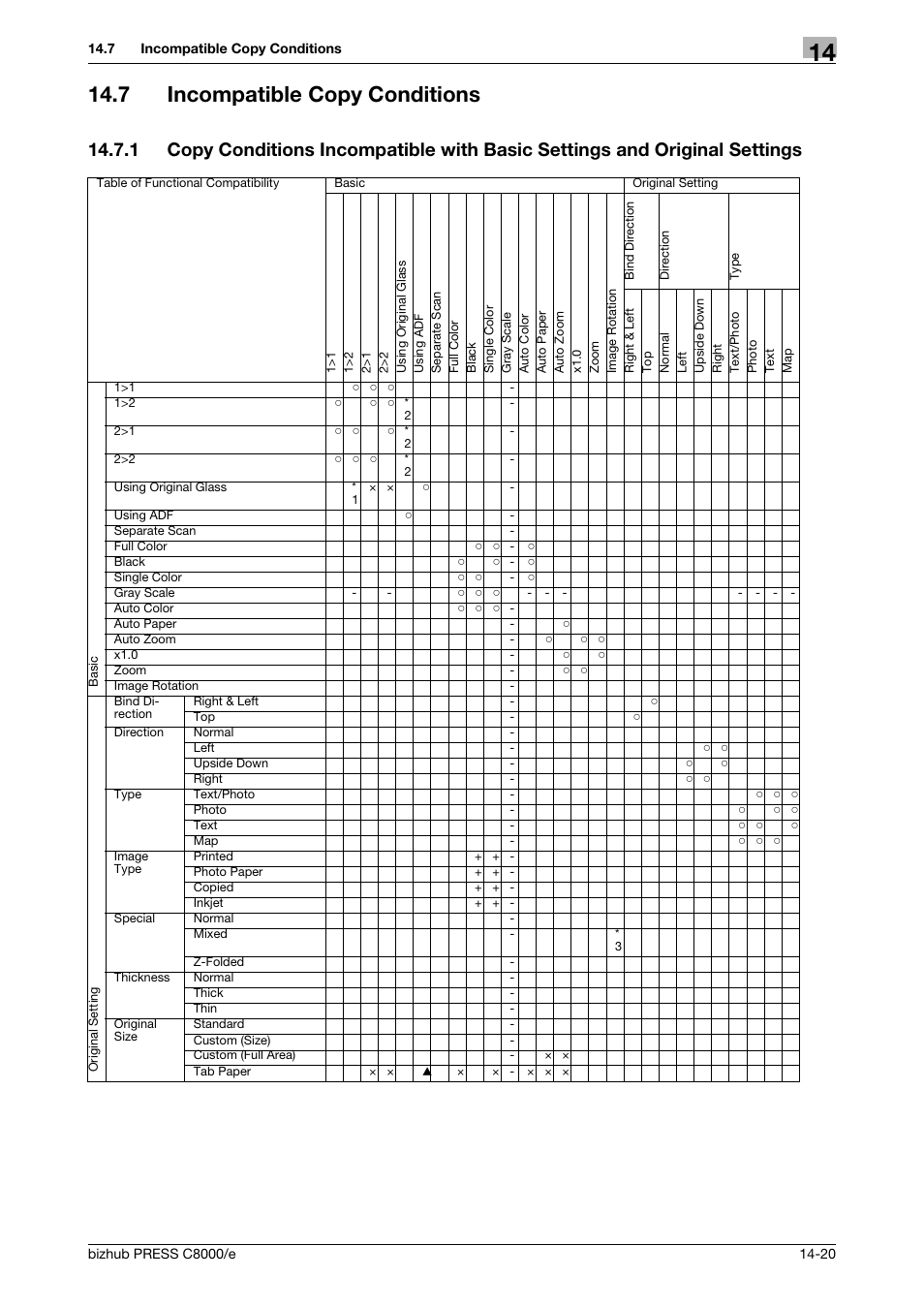 7 incompatible copy conditions, Incompatible copy conditions -20 | Konica Minolta bizhub PRESS C8000e User Manual | Page 686 / 706