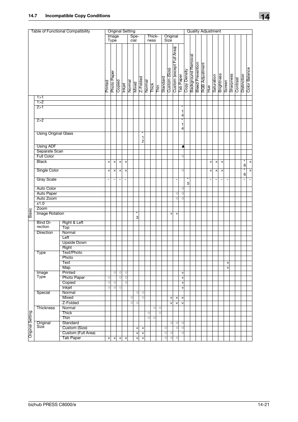 Konica Minolta bizhub PRESS C8000e User Manual | Page 687 / 706