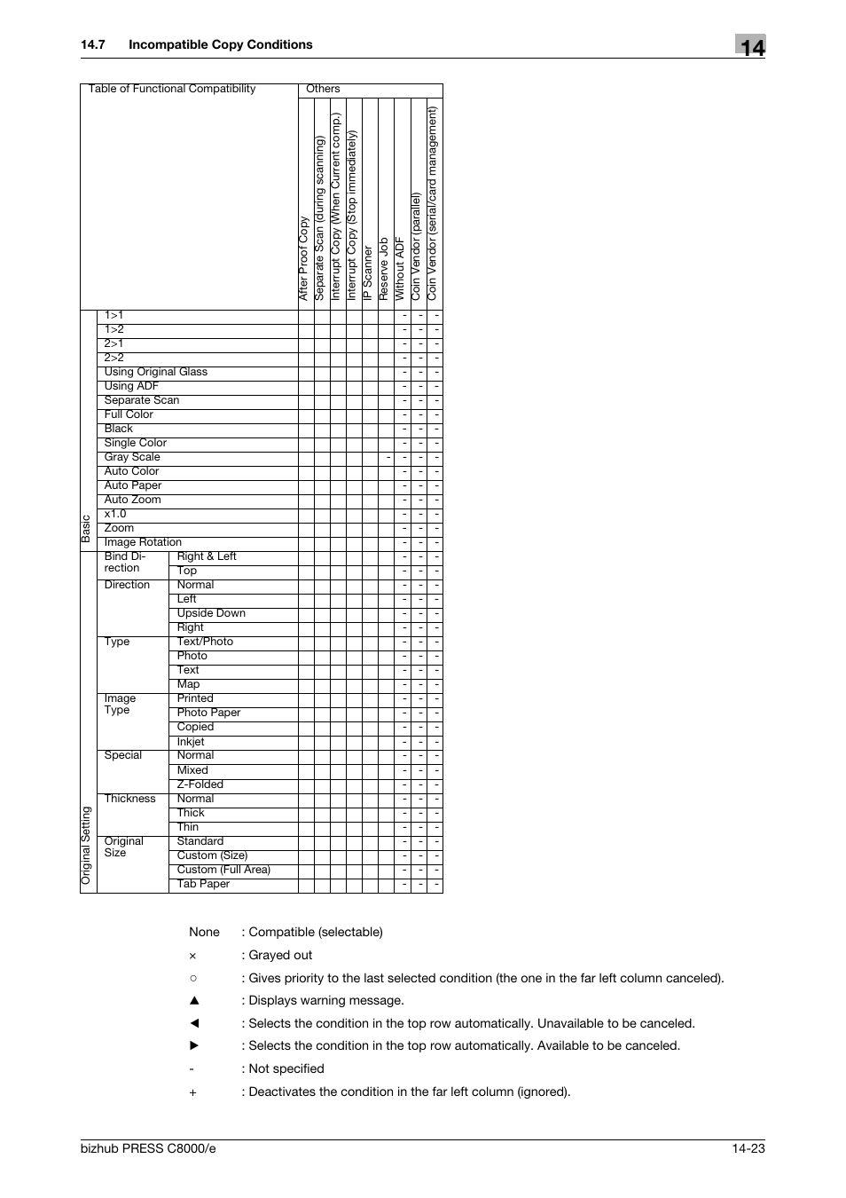 Konica Minolta bizhub PRESS C8000e User Manual | Page 689 / 706