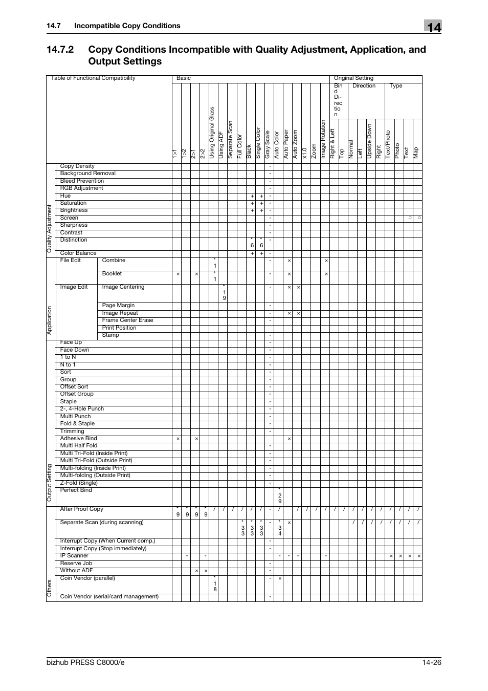 Konica Minolta bizhub PRESS C8000e User Manual | Page 692 / 706