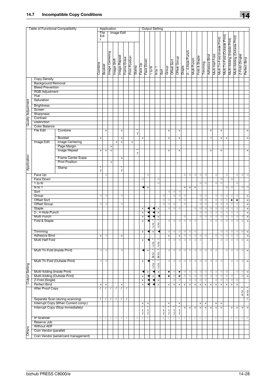 Konica Minolta bizhub PRESS C8000e User Manual | Page 694 / 706