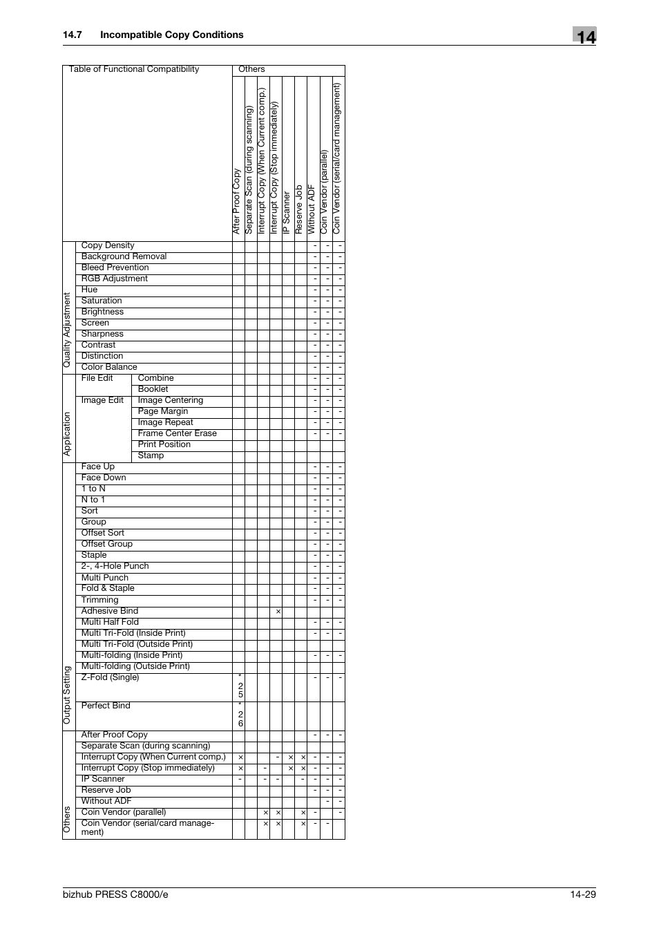 Konica Minolta bizhub PRESS C8000e User Manual | Page 695 / 706