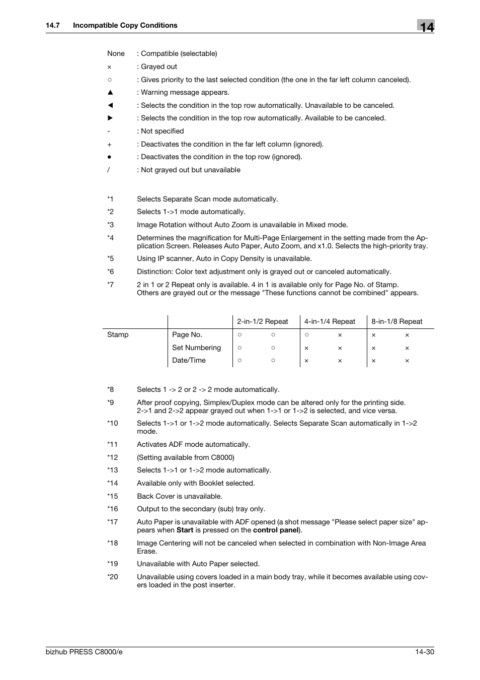 Konica Minolta bizhub PRESS C8000e User Manual | Page 696 / 706