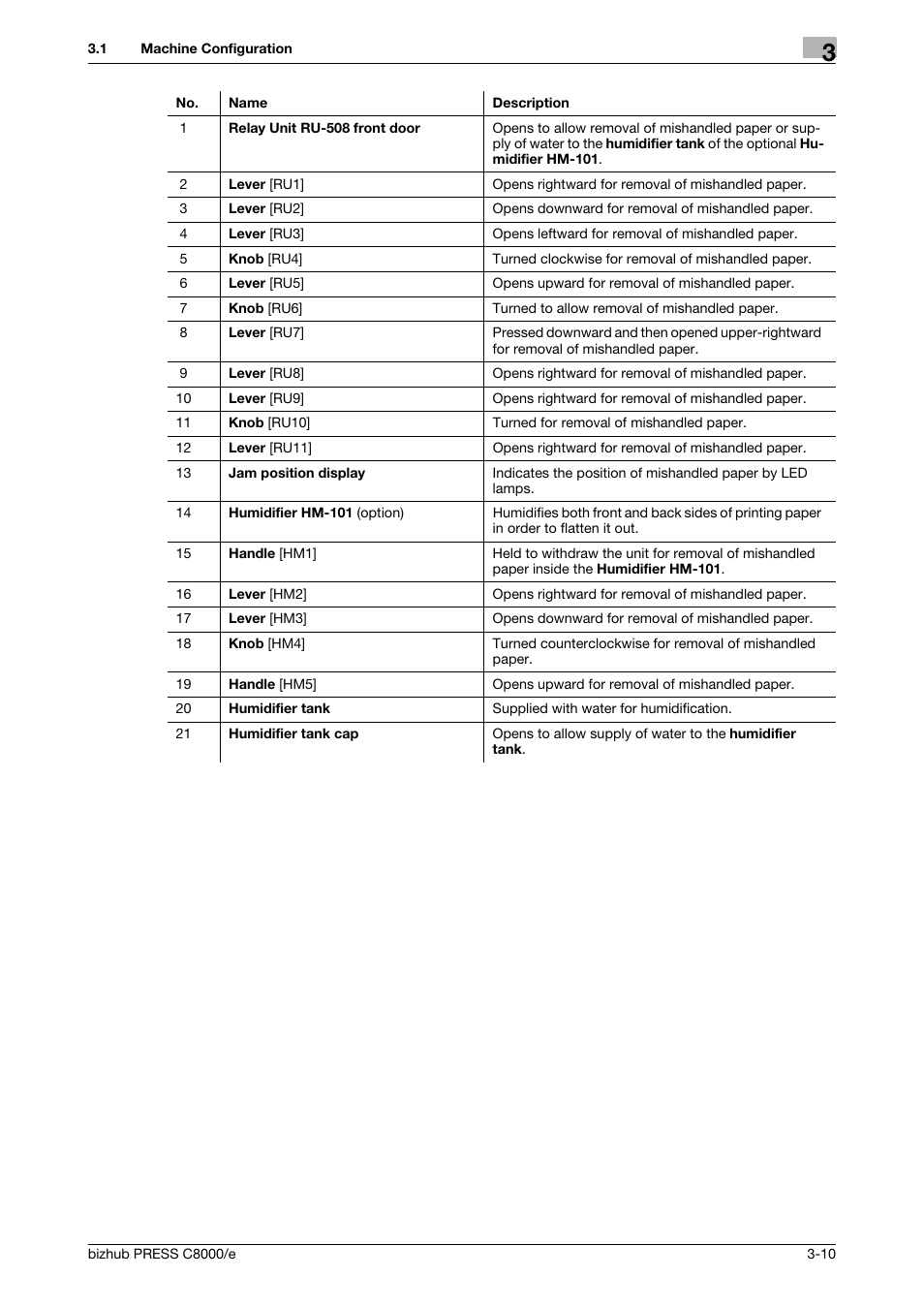 Konica Minolta bizhub PRESS C8000e User Manual | Page 74 / 706
