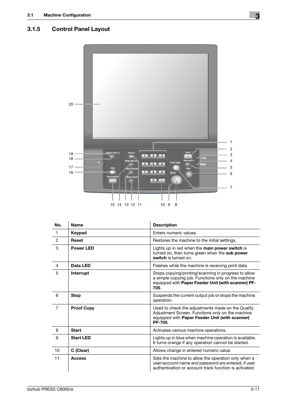 5 control panel layout, Control panel layout -11 | Konica Minolta bizhub PRESS C8000e User Manual | Page 75 / 706