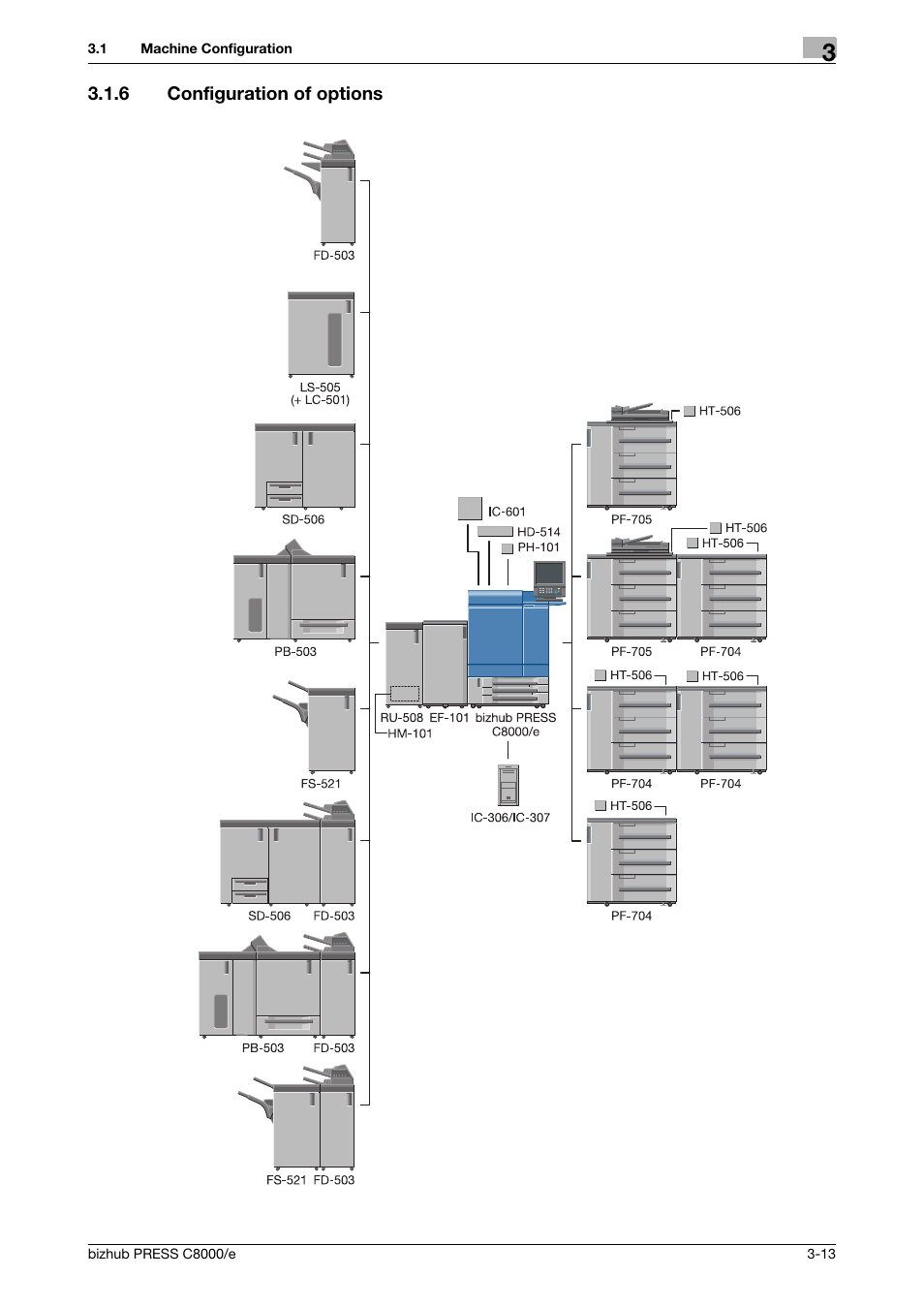 6 configuration of options, Configuration of options -13 | Konica Minolta bizhub PRESS C8000e User Manual | Page 77 / 706