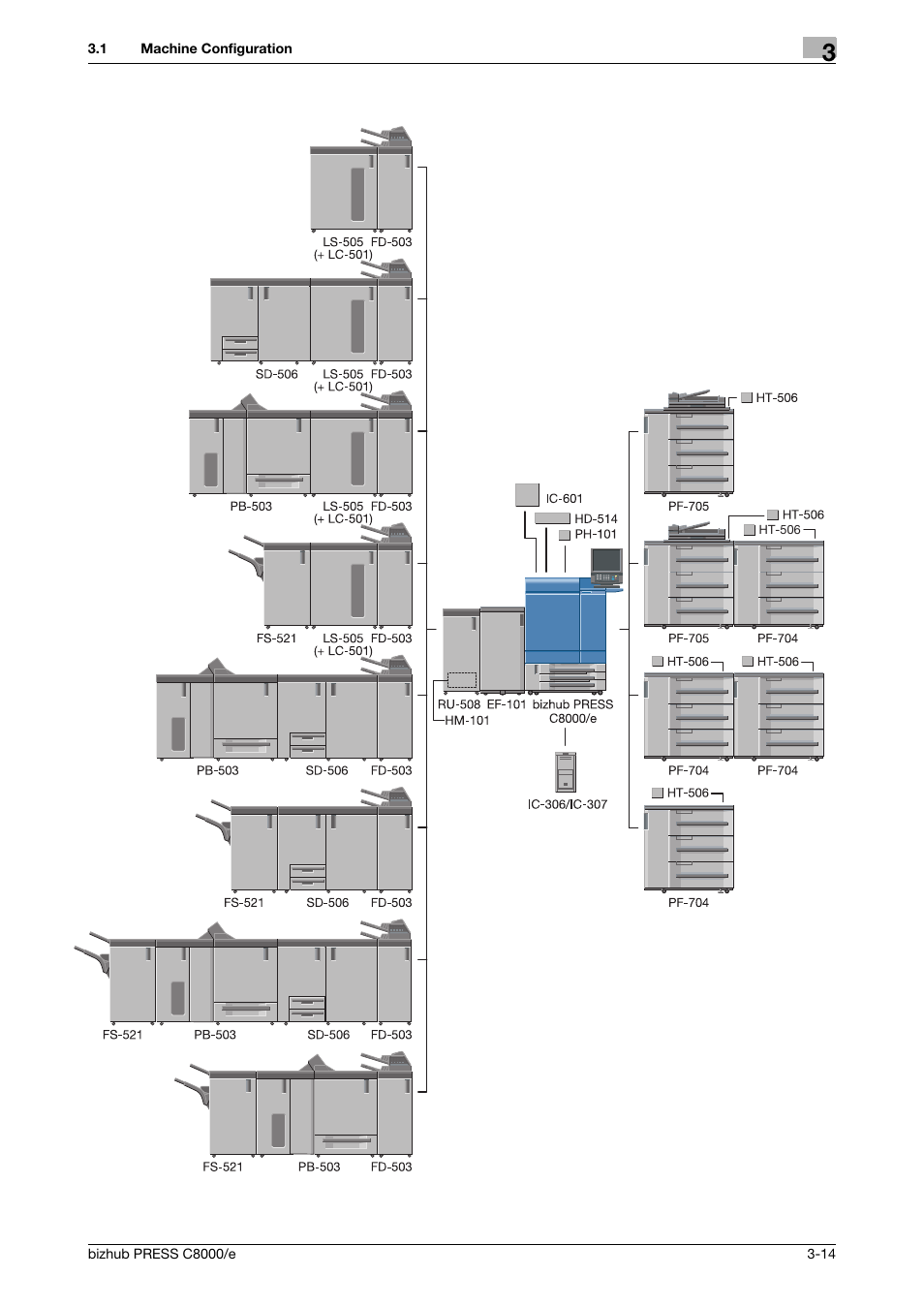Konica Minolta bizhub PRESS C8000e User Manual | Page 78 / 706