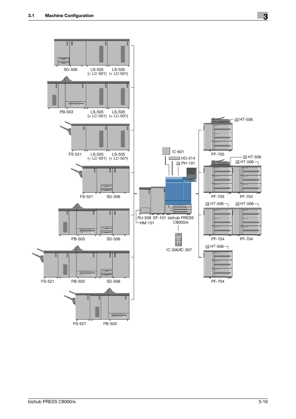 Konica Minolta bizhub PRESS C8000e User Manual | Page 80 / 706