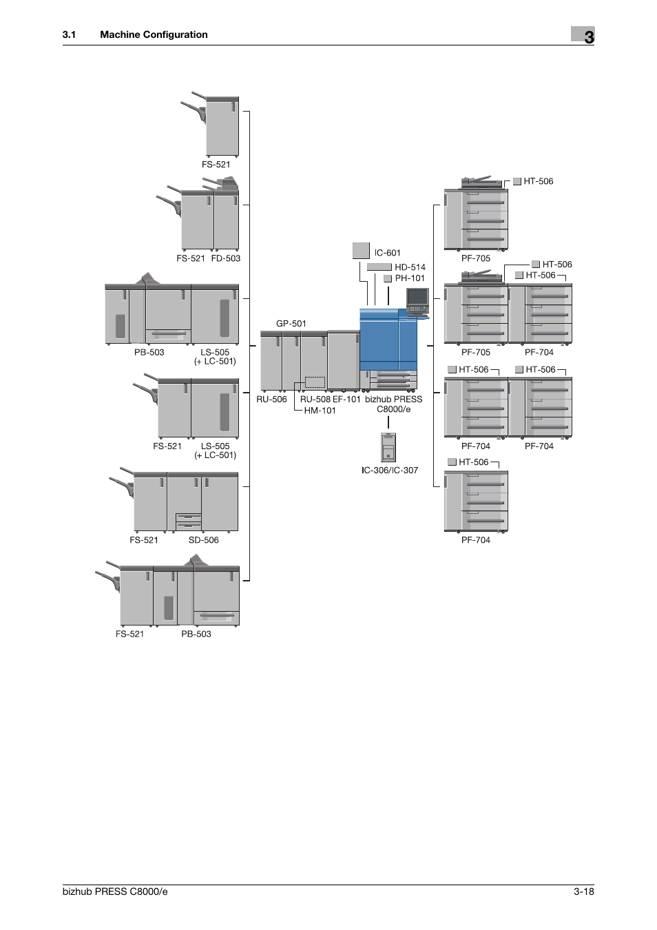 Konica Minolta bizhub PRESS C8000e User Manual | Page 82 / 706