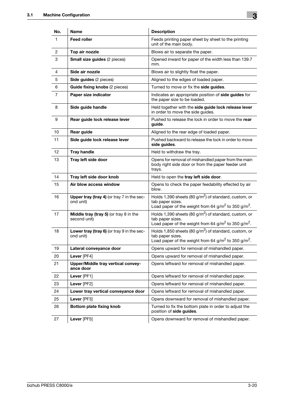 Konica Minolta bizhub PRESS C8000e User Manual | Page 84 / 706