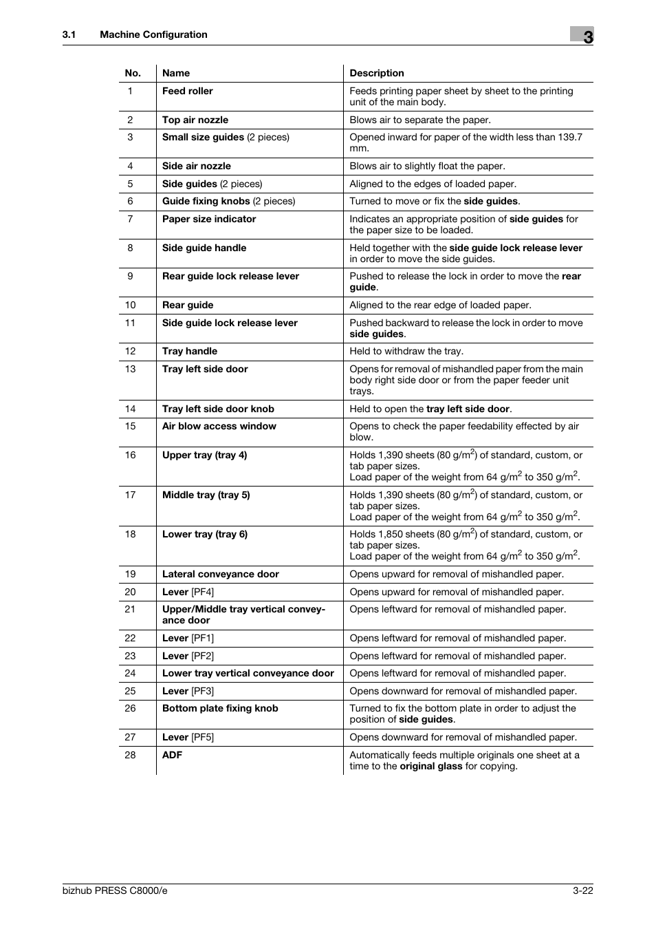 Konica Minolta bizhub PRESS C8000e User Manual | Page 86 / 706