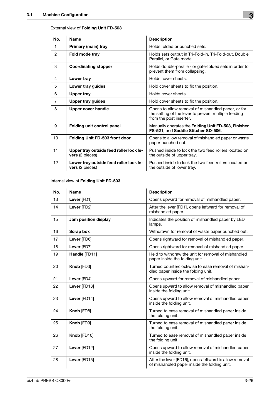 Konica Minolta bizhub PRESS C8000e User Manual | Page 90 / 706