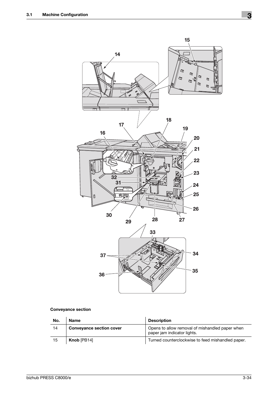 Konica Minolta bizhub PRESS C8000e User Manual | Page 98 / 706