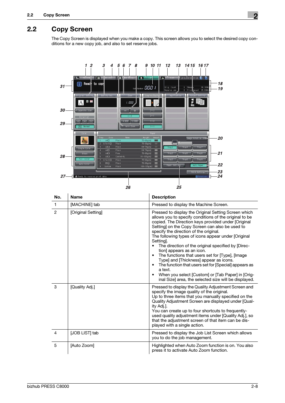 2 copy screen, Copy screen -8 | Konica Minolta bizhub PRESS C8000e User Manual | Page 20 / 418