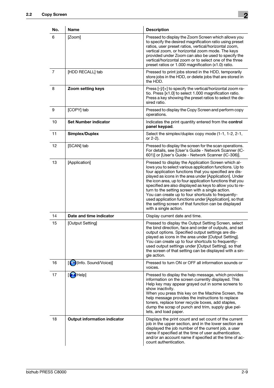 Konica Minolta bizhub PRESS C8000e User Manual | Page 21 / 418