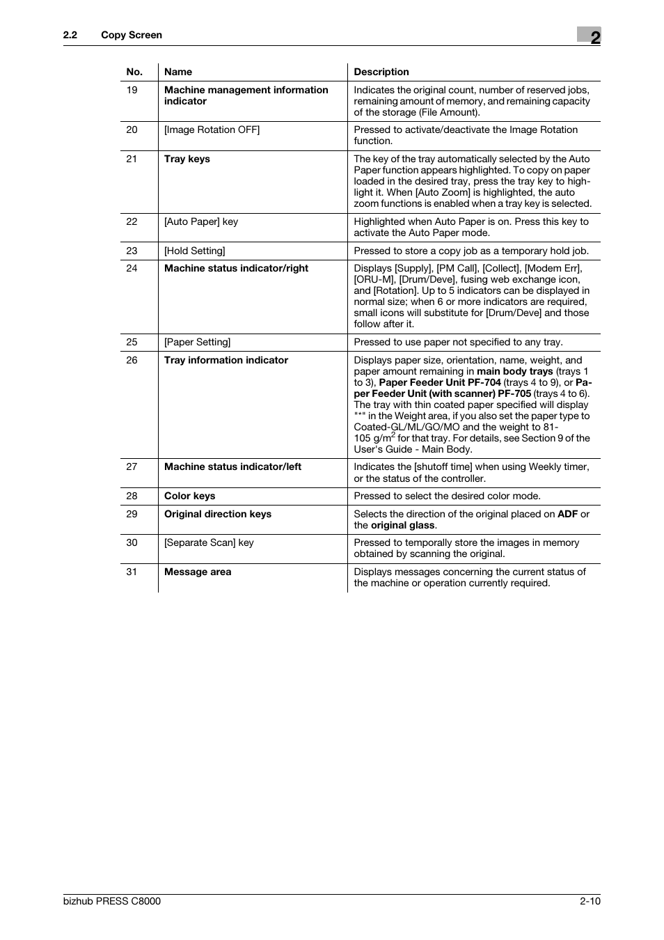 Konica Minolta bizhub PRESS C8000e User Manual | Page 22 / 418