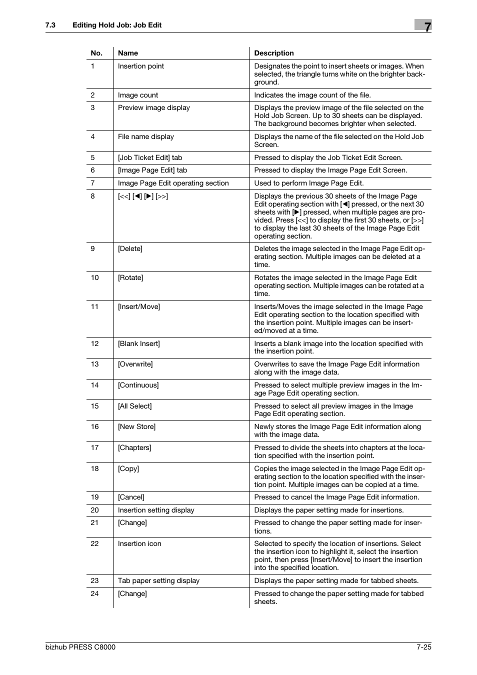 Konica Minolta bizhub PRESS C8000e User Manual | Page 257 / 418