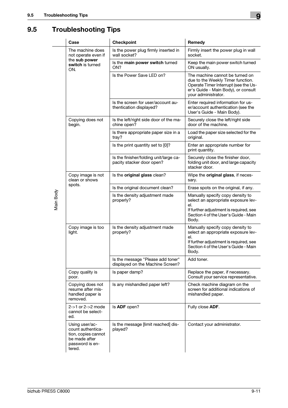 5 troubleshooting tips, Troubleshooting tips -11 | Konica Minolta bizhub PRESS C8000e User Manual | Page 306 / 418