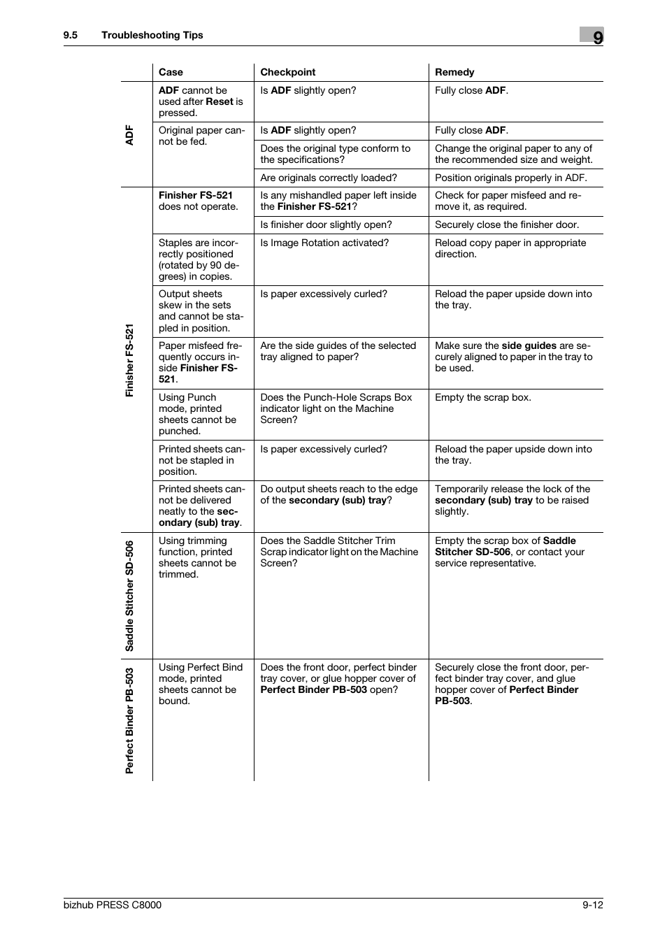 Konica Minolta bizhub PRESS C8000e User Manual | Page 307 / 418