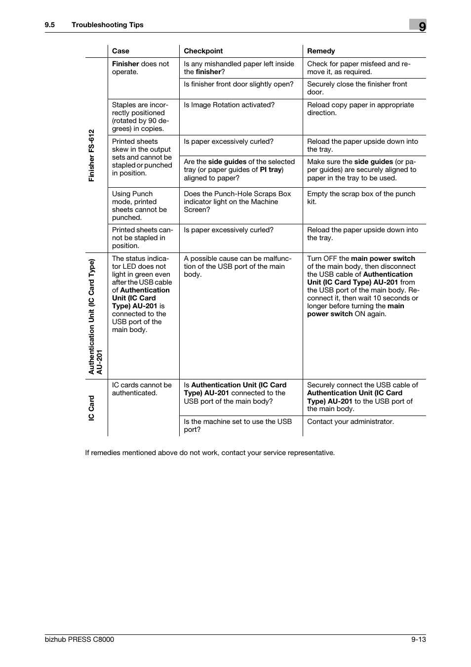 Konica Minolta bizhub PRESS C8000e User Manual | Page 308 / 418