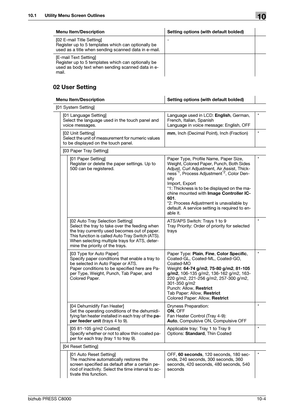 02 user setting | Konica Minolta bizhub PRESS C8000e User Manual | Page 312 / 418