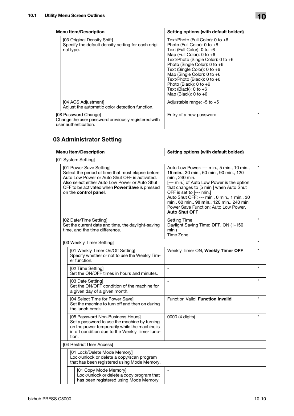 03 administrator setting | Konica Minolta bizhub PRESS C8000e User Manual | Page 318 / 418