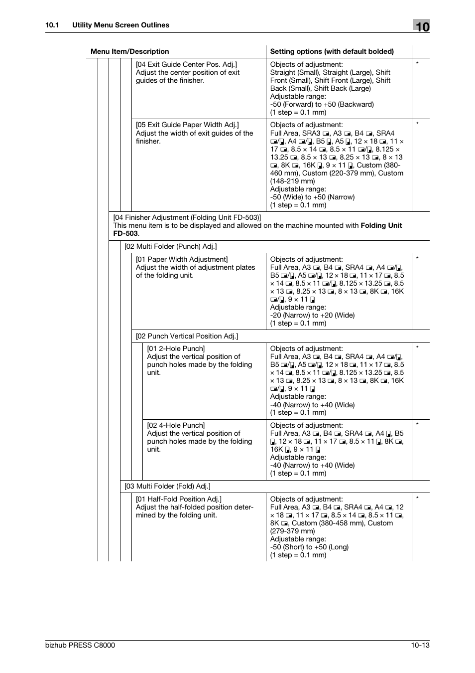 Konica Minolta bizhub PRESS C8000e User Manual | Page 321 / 418