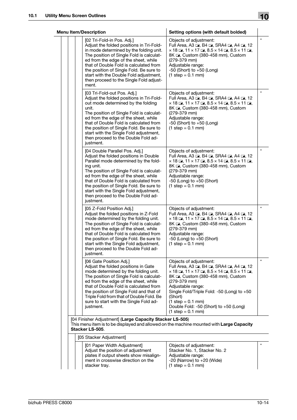 Konica Minolta bizhub PRESS C8000e User Manual | Page 322 / 418