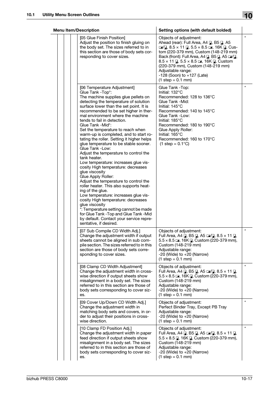 Konica Minolta bizhub PRESS C8000e User Manual | Page 325 / 418