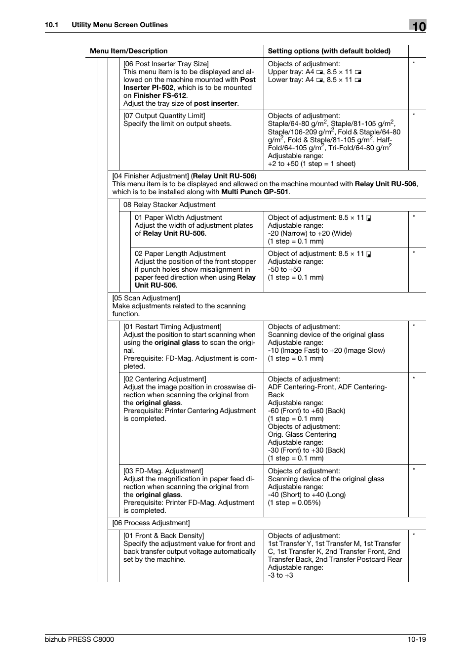 Konica Minolta bizhub PRESS C8000e User Manual | Page 327 / 418