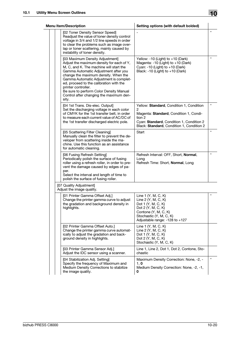 Konica Minolta bizhub PRESS C8000e User Manual | Page 328 / 418