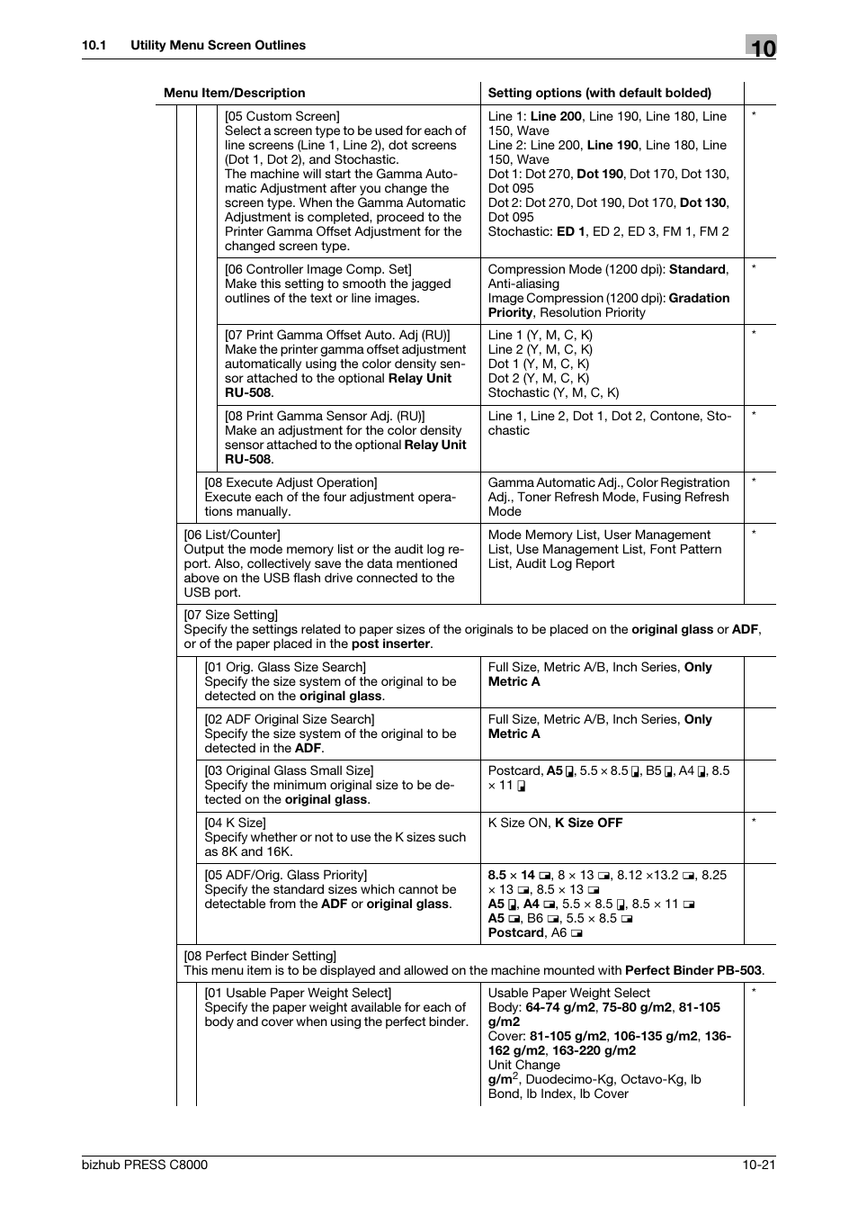 Konica Minolta bizhub PRESS C8000e User Manual | Page 329 / 418