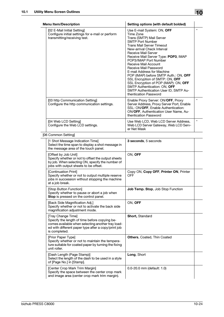 Konica Minolta bizhub PRESS C8000e User Manual | Page 332 / 418