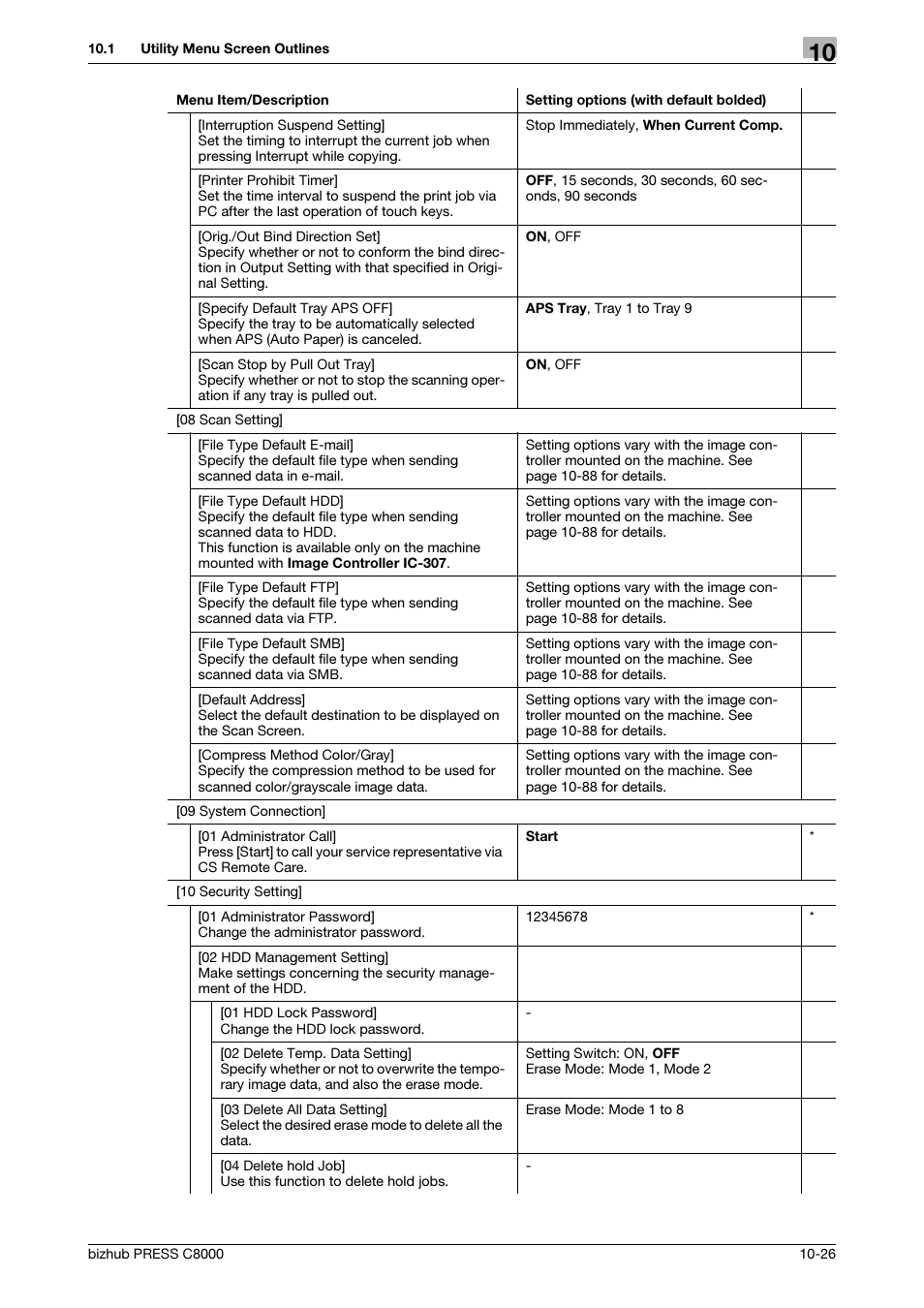 Konica Minolta bizhub PRESS C8000e User Manual | Page 334 / 418