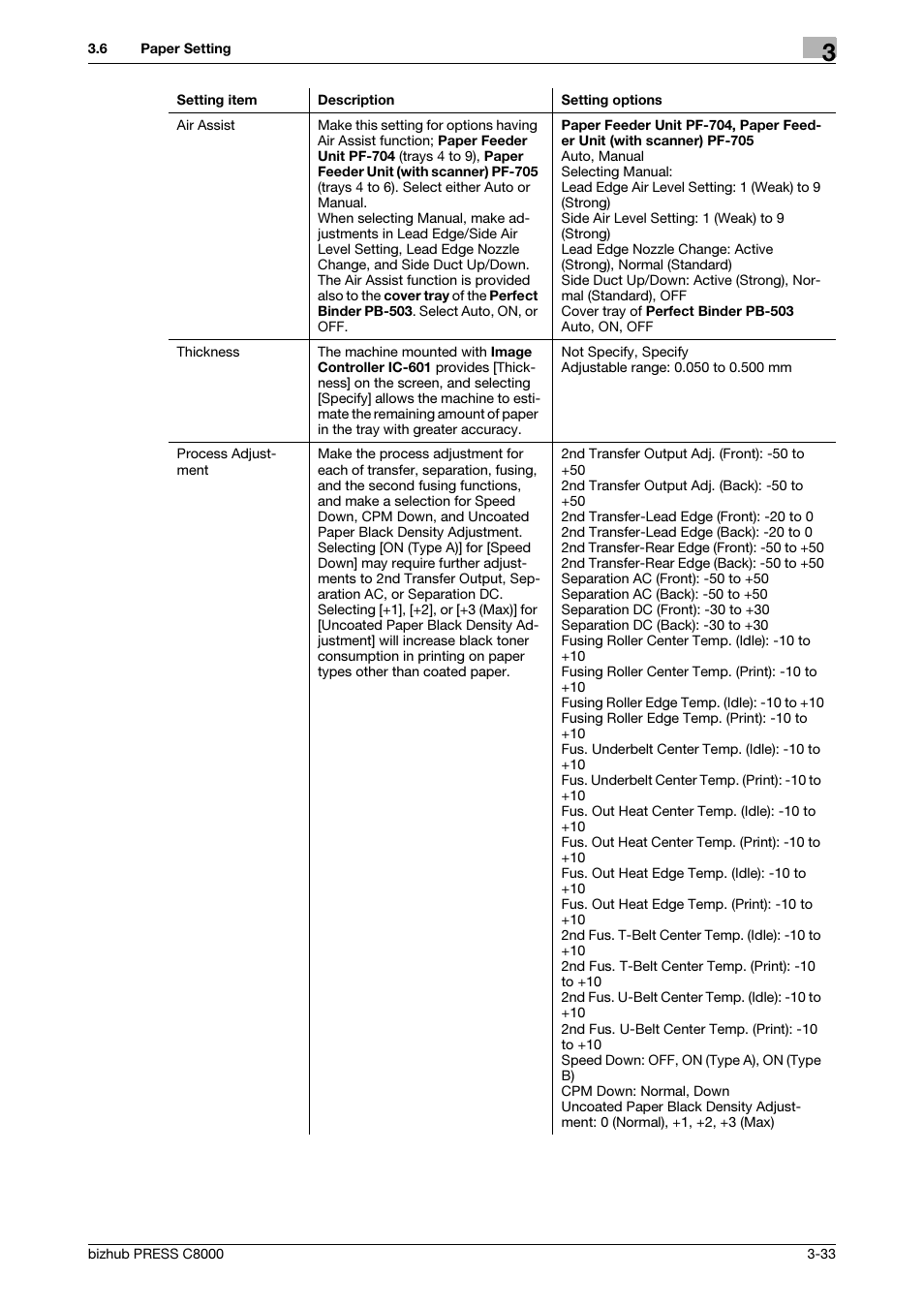 Konica Minolta bizhub PRESS C8000e User Manual | Page 71 / 418