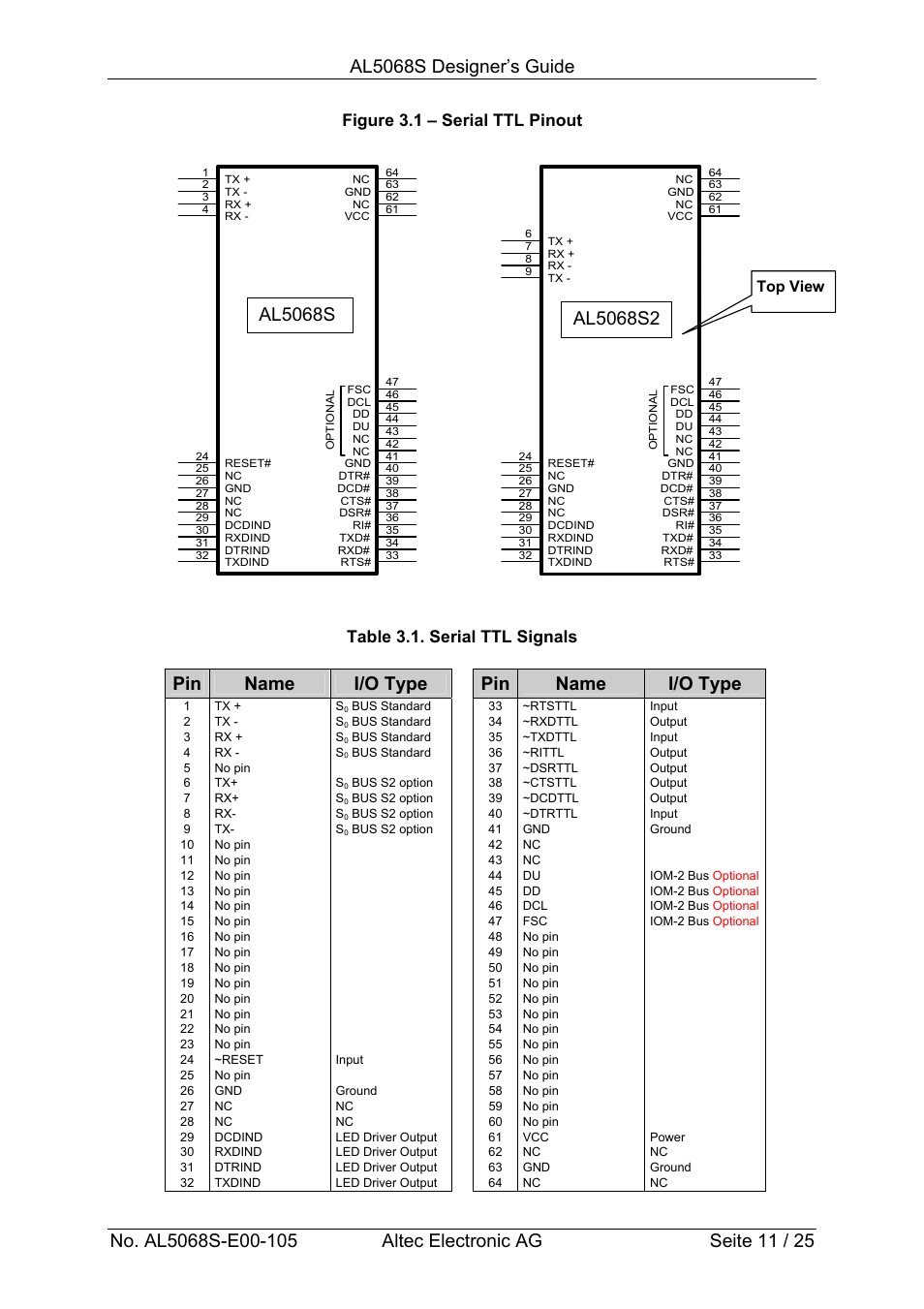 Pin name i/o type pin name i/o type, Figure 3.1 – serial ttl pinout, Table 3.1. serial ttl signals | Top view | Altec ISDN Socket Modem AL5068S-3V User Manual | Page 11 / 25