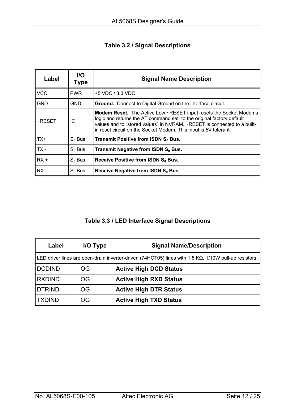 Altec ISDN Socket Modem AL5068S-3V User Manual | Page 12 / 25