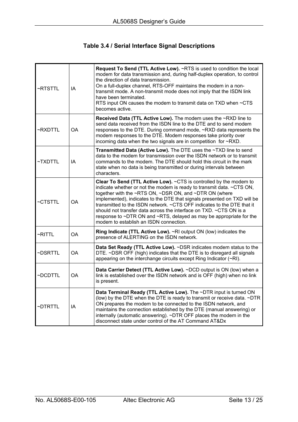 Altec ISDN Socket Modem AL5068S-3V User Manual | Page 13 / 25