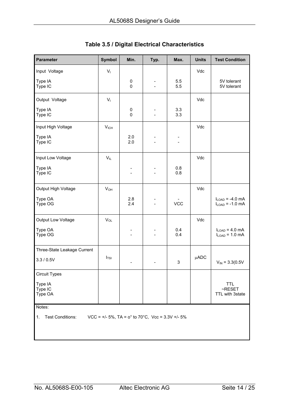 Altec ISDN Socket Modem AL5068S-3V User Manual | Page 14 / 25